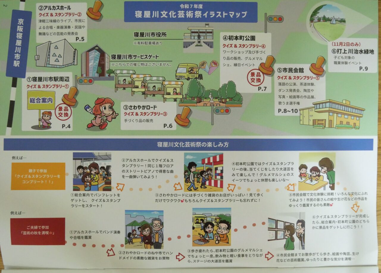 概要がわかる図