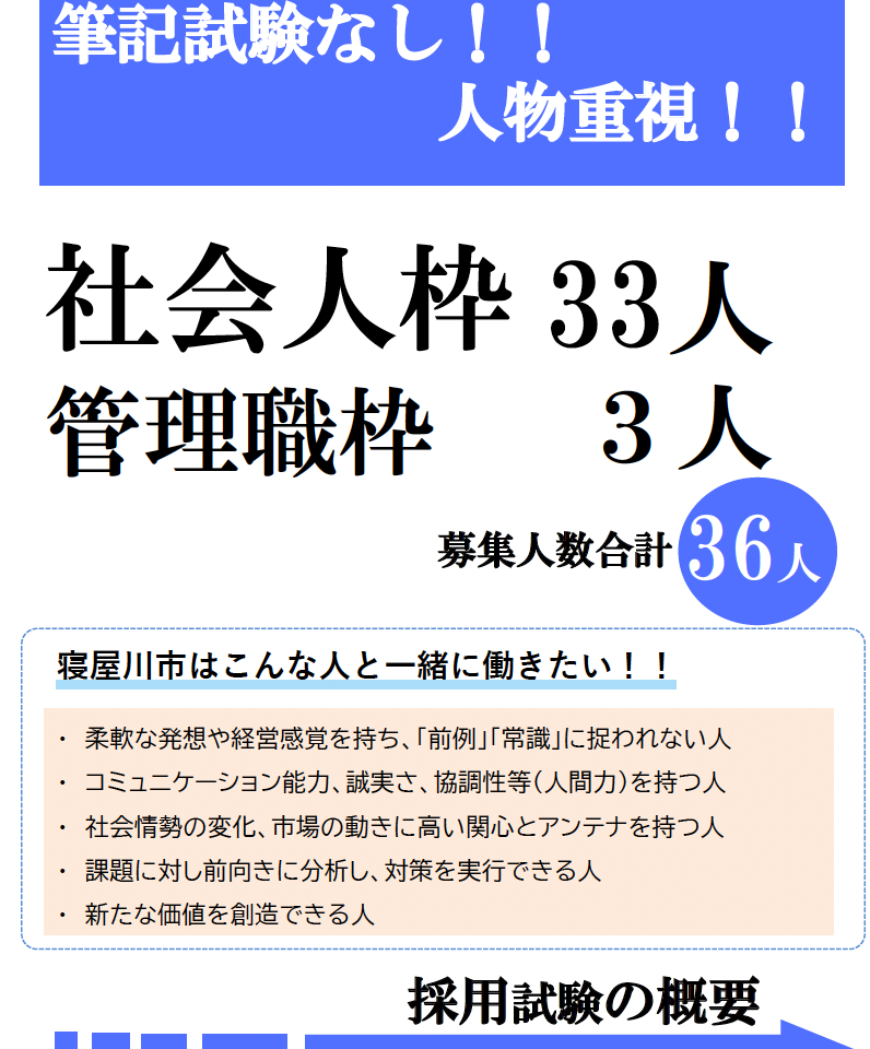 募集人数と募集枠