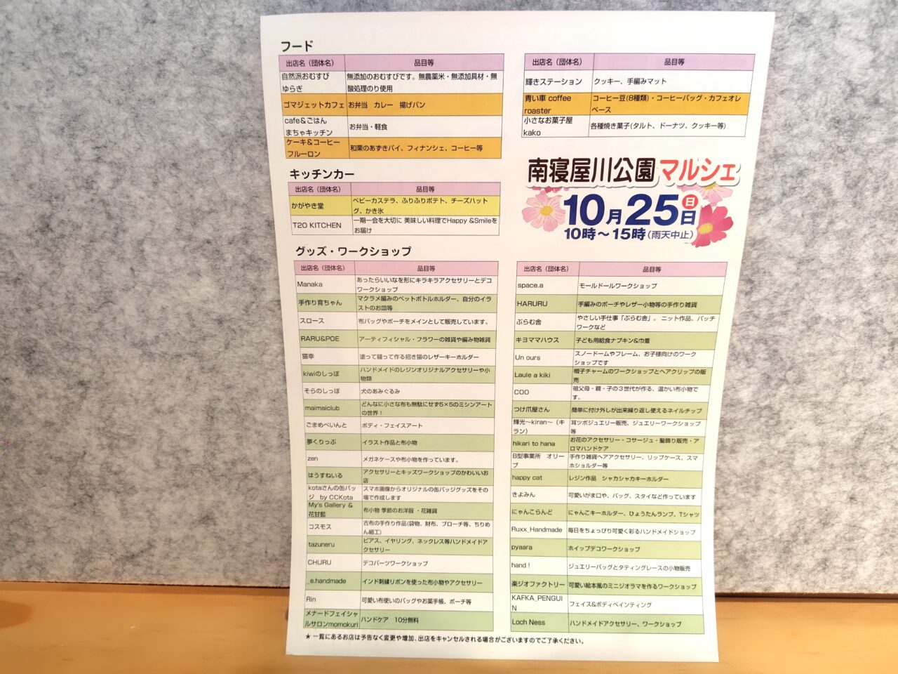 出店の内容
